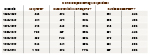 Tableau 1