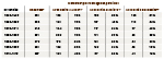 Tableau 2