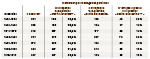 Tableau 3