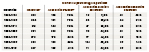 Tableau 4