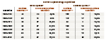 Tableau 5