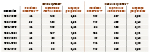 Tableau 6