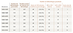Tableau 2