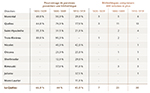 Tableau 4